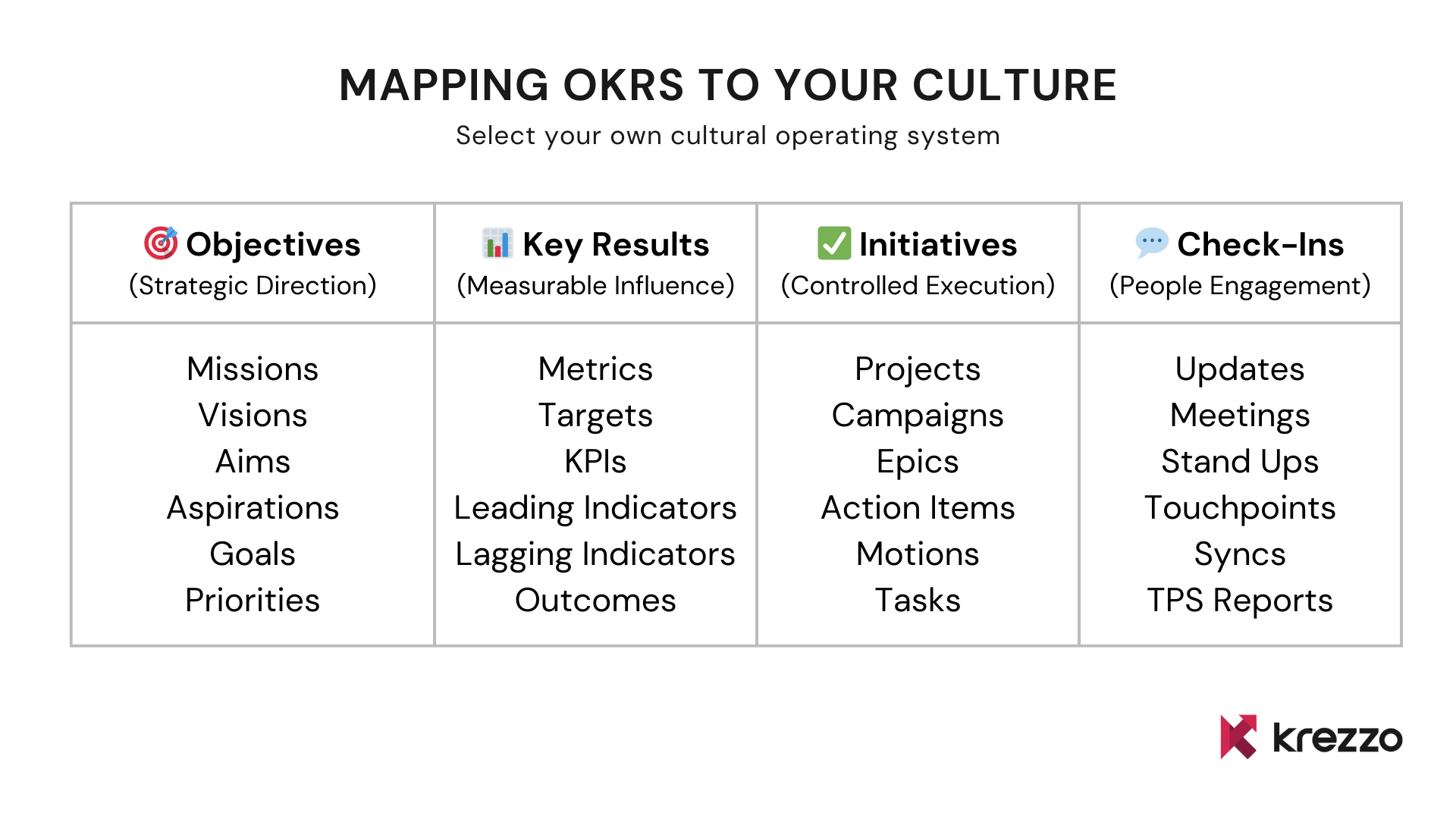 Creating Your Own Cultural System-1